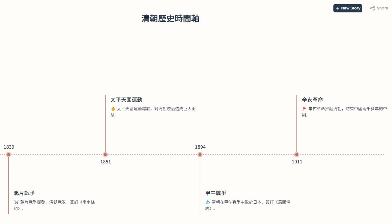 MyLens AI: Mind Maps & Timelines Guide