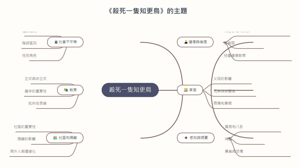 MyLens AI: Mind Maps & Timelines Guide