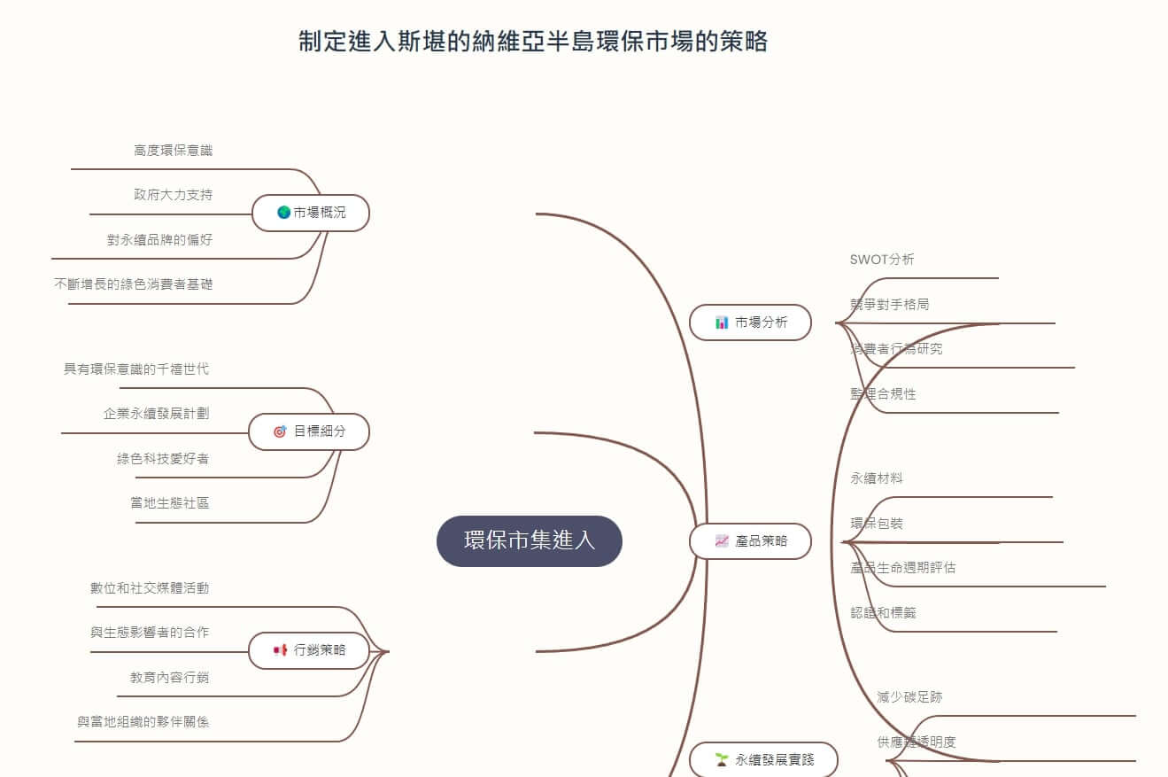 MyLens AI: Mind Maps & Timelines Guide