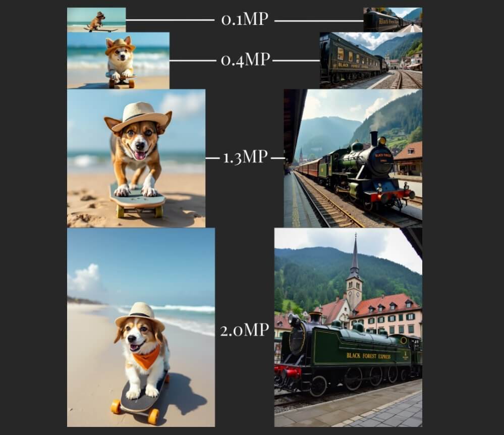 FLUX AI: Tutorial for AI Image Generation